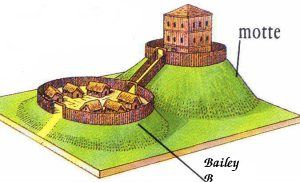 Motte and Bailey layout